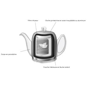 Online Salam Minerale Salam Teapots